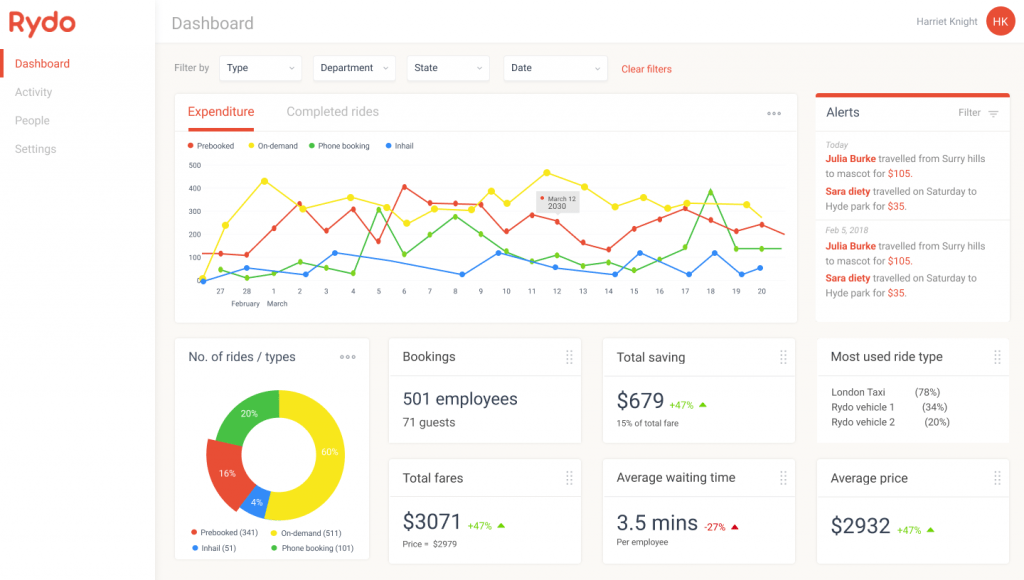 rydo ride sharing mobile app development sydney