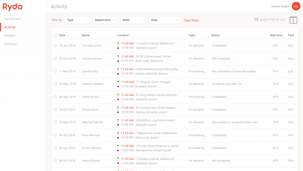 rydo ride sharing mobile app development sydney